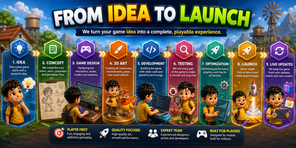 from idea to launch